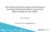 How Technical Decisions, Speed and Architecture can Impact ... · How Technical Decisions, Speed and Architecture can Impact the Business Bottom Line and why Medic changed my view