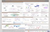 DisGeNET: a discovery platform to support translational ... · Approach: DisGeNET Discovery Platform1 collects and integrates the available information on gene-disease associations