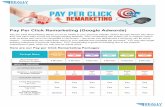 Pay Per Click Remarketing (Google Adwords) · reason -- remarketing can make them return to your website and complete the purchase. You may also target existing customers to promote