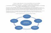 Professional Development Dispositions CACREP Standards€¦ · 5. Engagement in advocacy (outreach) and professional development 6. Overall Program Evaluation Program Assessment Processes