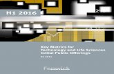 H1 2016 - Fenwick & West · ke metrics for technology and life sciences initial public offerings h1 2016 2 Survey Results Signs of life in the second quarter, though IPO pipeline