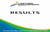 Medals Statistics Table - IWUF...2019/07/07  · ALG FRA The 7th World Junior Wushu Championships Event Results Taolu 2018-07-12 09:00 Boy's Nangun B Team CHN IRI MAS KOR FOP 2 Group