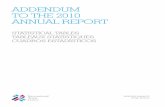 ADDENDUM TO THE 2010 ANNUAL REPORT table 2010 EN - FR - ES.pdf · Geneva, June 2011/Genève, juin 2011/Ginebra, junio de 2011 ... Gastos totales cubiertos con recursos ordinarios
