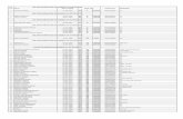 List of Enrolment by Circulation on 03-01-2015 Enrl. No. · Enrl. No. List of Enrolment by Circulation on 03-01-2015 List of Enrolment by Circulation on 07-01-2015 List of Enrolment