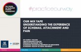 OUR MIX TAPE UNDERSTANDING THE EXPERIENCE …...Practice Education Advocacy Research OUR MIX TAPE UNDERSTANDING THE EXPERIENCE OF SCHEMAS, ATTACHMENT AND PAIN DR KAREN T. HALLAM SENIOR