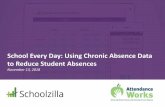 School Every Day: Using Chronic Absence Data to Reduce ......Attendance Works advances student success and closes equity gaps by reducing chronic absence. Operating at the local, state,