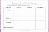 Separation Techniques - cdn-yrfavteacher.pressidium.com · Separation Techniques Answers Complete the following table. Make sure you use the following keywords: condense, evaporate,
