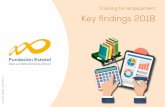 Training for employment Key findings 2018 · 2020-07-03 · Key findings 2018 State Foundation for Training in Employment Completed PIF Training hours Average of hours 5 178 373 171