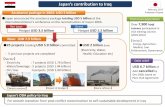Japan’s contribution to Iraq · Over 7,900 Iraqi trainees participated in JICA training courses (2003-2016) 【Sector】 Energy, Agriculture, Medical, Law Enforcement, Governance