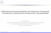 IEEE Intercloud Interoperability and Federation …...Access Public Access Intercloud (CCS) Protocols Federation (Bearer) Network Intercloud Gateway Topology Initialization and Scale