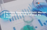 In-Vitro Diagnostics (IVD) Market