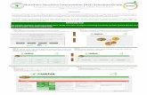 ATONUatonuframeworks.fanrpan.org/image/catalog/docs... · Assistance (TA) through decision-making frameworks to integrate nutrition into existing and pipeline agricultural development