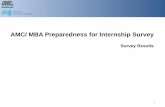 AMC/ MBA Preparedness for Internship Survey...2018/08/02  · • Management policies and escalation differ from hospital to hospital Difficult to address because of medical professional