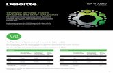 DELOITTE TAX UPDATE - JAN 2020 - Deloitte United States ... The Income Tax (Amendment) Act, 2019 (Act