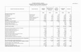 Qtr 3 budget monitoring report v1 a3 final · Qtr 3 budget monitoring report v1 a3 final.pdf Author: printrm Created Date: 11/29/2013 11:47:19 AM ...