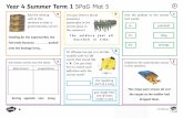 Year 4 Summer Term 1 SPaG Mat 5luttonstnicholasprimary.org/classes/workpacks/y4... · e Join the prefixes to the correct root words: Accept ‘rearrange’, ‘disobey’ or ‘impractical’