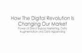 How The Digital Revolution Is Changing Our Market€¦ · “With Data Appending You No Longer Have a Lead Generation Problem ... phone number or email. DATA = LEAD DATA/LEAD PROSPECT