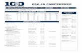 2016 PAC-12 SOFTBALL STANDINGS LAST WEEK’S PAC …static.pac-12.com.s3.amazonaws.com/sports/softball... · For Immediate Release \\ Wednesday, April 13, 2016 Contact \\ Jocelyn