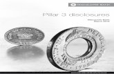 Pillar 3 disclosures - Macquarie Group...Macquarie Bank Limited Pillar 3 Disclosures March 2018 1.0 Overview continued 4 1.2 Frequency The qualitative disclosures in this report are