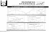 BUSINESS ,^ C( V STATISTICS · a united states department of commerce publication ,^tofc( v business statistics a weekly supplement to the survey of current business* )ctober 1971