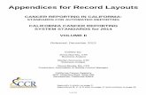 Appendices for Record Layouts - Inquiryccr.ca.gov/PAQC_Pubs/V2-2014/Vol_II_2014_Appendices.pdf · Census Tr Cert 1970/80/90 E1016 364 167 167 1 no geocoding no Census Tract 2000 E1017