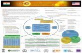 SERIIUS Overview poster · 2020-05-01 · The Indo-US Joint Clean Energy R&D Center (JCERDC) ... SERIIUS Overview poster Subject: Poster that provides overview of the SERIIUS project,