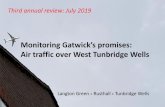 Monitoring Gatwick’s promises: Air traffic over West ...€¦ · Key metrics: studies along the central third of the examined swathe 11 2. Aircraft altitudes, central third of swathe
