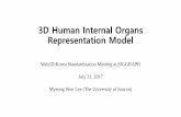 3D Human Internal Organs Representation Model · •Interface to 3D printers for internal organs ... Motion Capture V2.0 (CD) •ISO 7250-1: 2008 Basic human body measurements for