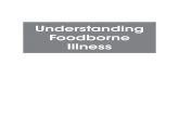 Understanding Foodborne Illness - Niagara Region€¦ · Types of foodborne illness • Microorganisms - Bacteria - Viruses - Parasites - Mould • Chemical - Accidental addition
