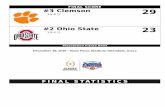 FINAL SCORE #3 Clemson 29 - The-OzoneTeam Statistics(Final) #3 Clemson vs. #2 Ohio State (12/28/2019 at Glendale, Ariz.) CLEM OSU FIRST DOWNS 21 28 Rushing 7 9 Passing 10 16 Penalty
