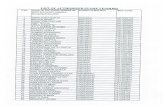 list of authorised stamp vendors - Uttarakhandregistration.uk.gov.in/files/list_of_authorised_stamp_vendors.PDF.pdf · virendra kumar jain surendra singh rohit kumar anita srivastava