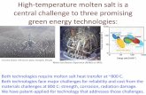 High-temperature molten salt is a central challenge to ...€¦ · Another new fluoride molten salt Flinabe (LiF + NaF + BeF 2) is recently focused on because of its lower melting