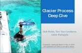 Glacier Process Deep Dive Presentation · national (FNL) UW employee worked on campus conducting research. • This semester, Guillermo is working and living outside of the US. If