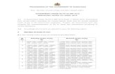 PROCEEDINGS OF THE GOVERNMENT OF KARNATAKA GOVERNMENT ORDER NO.FD 06 … padakosha s/23.Civil... · 2020-01-28 · PROCEEDINGS OF THE GOVERNMENT OF KARNATAKA Sub:- Revision of scales