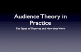 4 ab Audience Theory in Practice - Weeblywellsmedia.weebly.com/uploads/2/5/4/3/25439963/4... · •Two-step flow theory: media influence is indirect, mediated through opinion makers