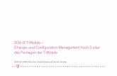 SOA @ T-Mobile – Change- und Configuration Management hoch …sensler.de/wp-content/uploads/2013/06/CMConf08_SOA_AT_T... · 2013-06-13 · artefacts Deployment & security configuration