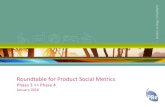 Roundtable for Product Social Metrics · Handbook 3.0 Roundtable results . Roundtable now Phase 1: 2013 Phase 2: 2013 - 2014 Phase 3: 2015 •Membership based •Industry-led initiative