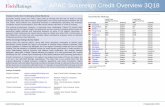 APAC Sovereign Credit Overview 3Q18 - LMDAPAC Sovereign Credit Overview 3Q18 3 September 2018 Steady Growth, More Challenging Global Backdrop Economic activity across the APAC region
