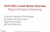 2019 STKI s Israeli Market Overviewindex.stki.info/wp-content/uploads/2014/02/2019... · 2 Methodology of Israeli Product Positioning This is not a technological of functional positioning