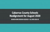 Cabarrus County Schools Realignment for August 2020 · 2019-05-31 · cmhs 1452 87.05% 1668 hrhs 1452 87.52% 1659 jmrhs 1101 82.60% 1333 mphs 868 91.46% 949 nchs 1103 82.31% 1340