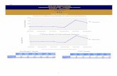 Program Review 17-18 Data v6 - West Los Angeles …...Enrollment Trends Fall 2016 Spring 2016 Fall 2015 Spring 2015 Fall 2014 10 7.5 5 2.5 0 Classroom FTES by Mode of Instruc onal