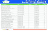 School List y Learning Centre List...School List y Learning Centre December 21 2018.on.ca 2 School Name SOE Learning Centre Trustee Ward Frank Oke Secondary School Angela Nardi-Addesa
