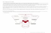 Responding by putting the Fujitsu Way, our corporate ... · Responding by putting the Fujitsu Way, our corporate philosophy, into practice Since its establishment in 1935, Fujitsu