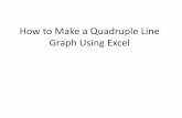 How to Make a Quadruple Line Graph Using Excel · 2012-10-01 · How to Make a Quadruple Line Graph Using Excel. It’s easy…just follow the steps: 1. Open excel 2. Fill in a data