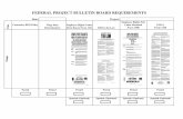 FEDERAL PROJECT BULLETIN BOARD REQUIREMENTS · 2019-07-09 · Page 2 Form 3165 Form 1462 Form 1022 Form 1284 Title FEDERAL PROJECT BULLETIN BOARD REQUIREMENTS Federal Highway Notice