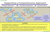 UNCLASSIFIED Supporting a Comprehensive … Slides.pdfaccomplish national objectives • Developing a shared visualization of the operational environment requires Joint Force Commanders