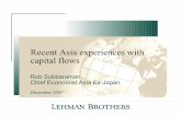 Recent Asia experiences with capital flows€¦ · Net capital inflows in 1H 2007 _____ Source: CEIC, IMF and Lehman Brothers.-40 -30 -20 -10 0 10 20 Philippines Korea Taiwan Malaysia