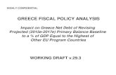 Impact on Greece Net Debt of Revising Projected (2015e ... · : ANFA/SMP rebates (€2 bn in 2015e, €1.7bn in 2016e, and €1.4 bn in 2017e) are reclassified according to IPSAS