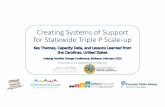 Creating Systems of Support for Statewide Triple P Scale-up · 2.Provide guidance on Triple P and other program scale-up efforts. Session Format •Brief Presentations •Panel Discussions