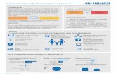 Communication with Communities 2016 9 - UNHCR · Communication with Communities in Lebanon December 2018 5 UNHCR reception centers/ desks 7,000 counseled per month Bulk SMS & 2-way